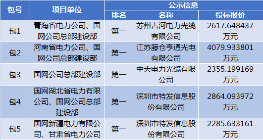 AG真人官网